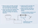 Filter Holding Tank